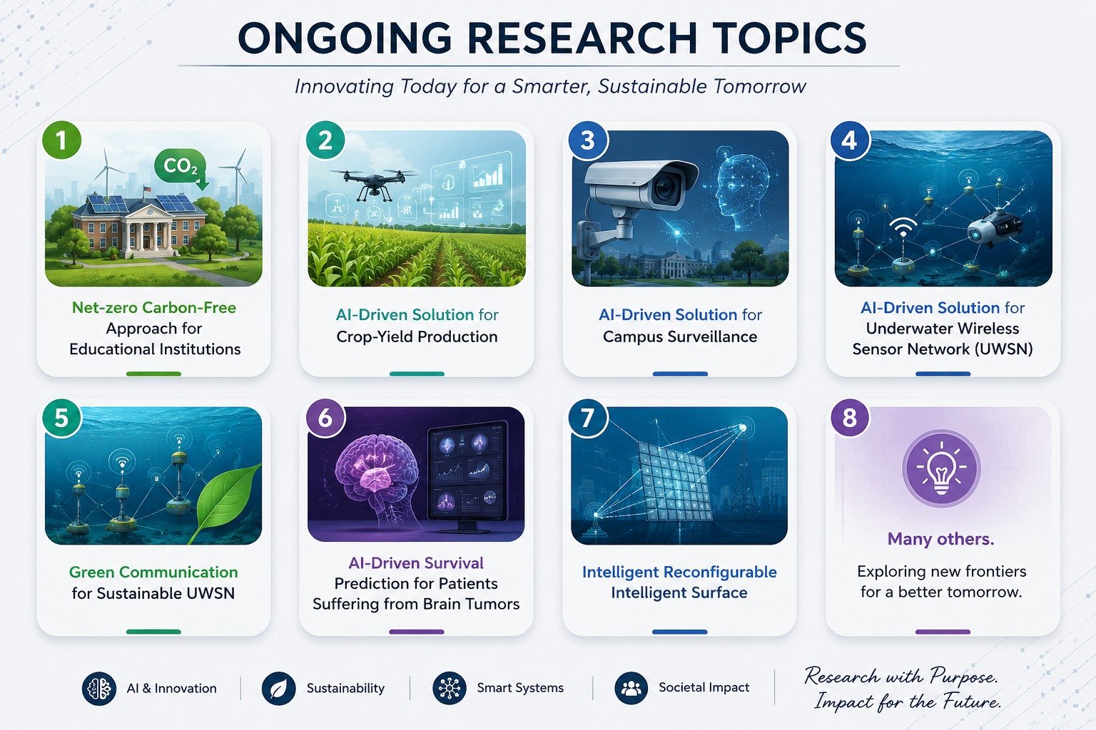 Ongoing Research Topics Overview
